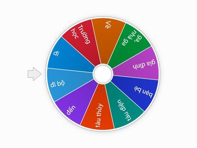 từ vựng min bài 5