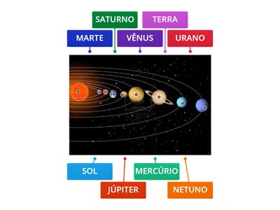 SISTEMA SOLAR