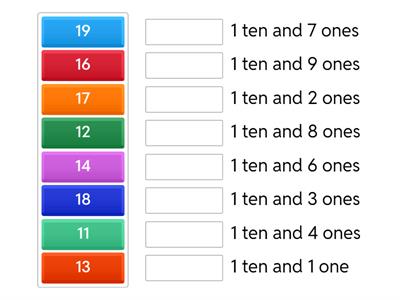 ones and tens
