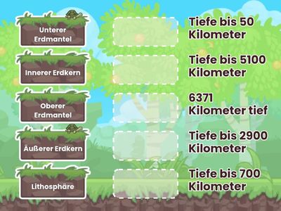 Schalenbau der Erde 2