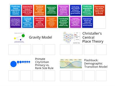 Applications of Models