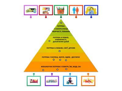 Людські потреби 