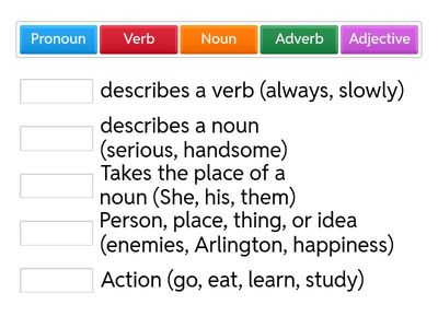 Parts of Speech (Types of words)