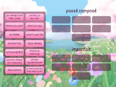 PASSE COMPOSE ou IMPARFAIT