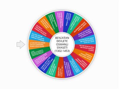 1O.SINIF BEYİKTEN DEVLETE OSMANLI SİYASETİ 