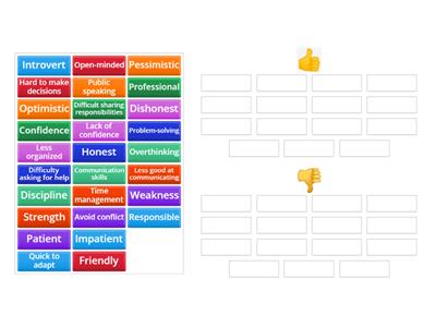 List of strengths & weaknesses for job interview