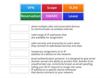 Network concepts 