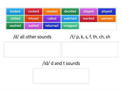Regular -ed ending sounds