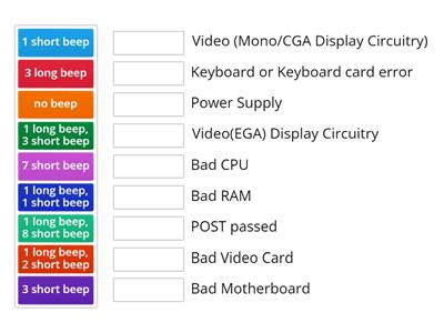 CompTIA A+ Simulation - PC beep codes