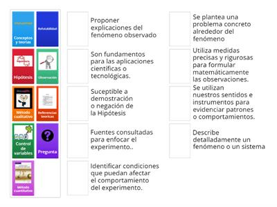 MÉTODO CIENTÍFICO QF