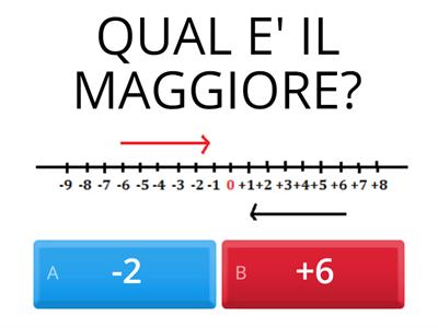I Numeri Relativi