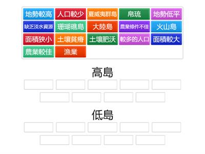 大洋洲三大島群高低島特色