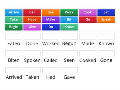 Participle verbs 