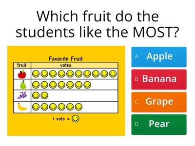 Unit 4 Assessment- Graphing and Data 