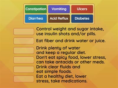 Preventing & Treating Digestive Issues