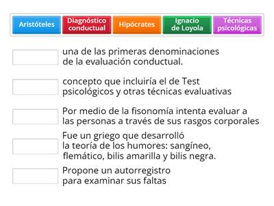 Introducción a la evaluación psicológica