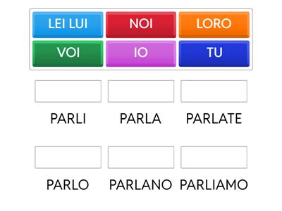  ITALIANO: PARLARE PRESENTE INDICATIVO 