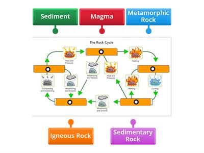  Rock Cycle