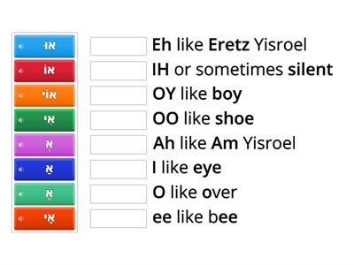 Vowel Letter Sounds