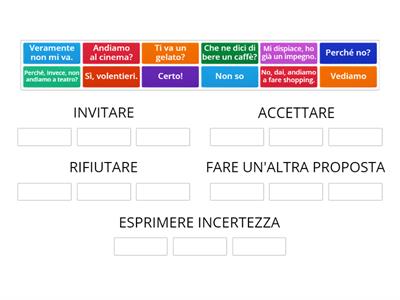 Invitare accettare rifiutare