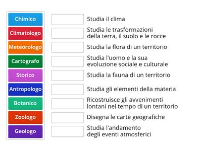 Gli aiutanti del Geografo