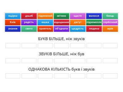  Букви й звуки