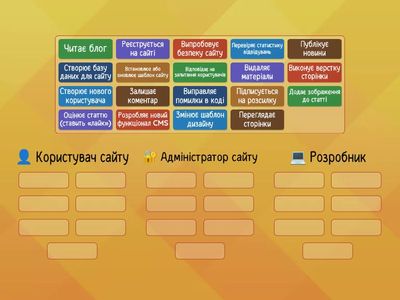 Хто що робить на сайті?