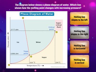 Explain effects of pressure on the melting and boiling points
