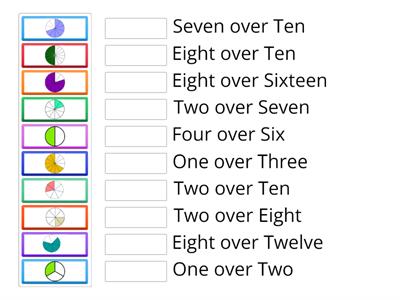 Fraction for Special Education