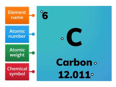 Label the element practice