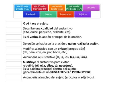 Unimos las partes de la oración con su significado