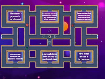 elements ans Periodic Table