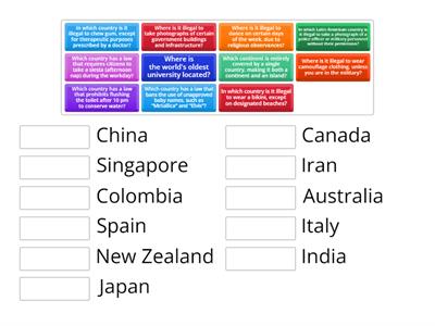 CURIOSITIES ABOUT COUNTRIES