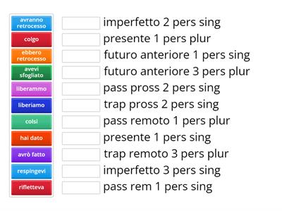 MODO INDICATIVO