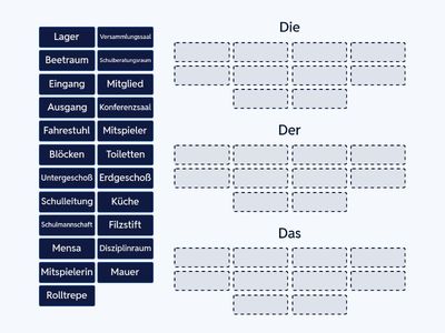 Artikler 5.Thema 12.sınıf Almaca (12-B SAY SYAL)