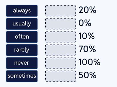 Frequency Adverbs