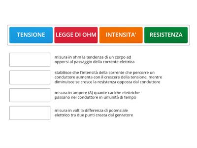 La corrente elettrica