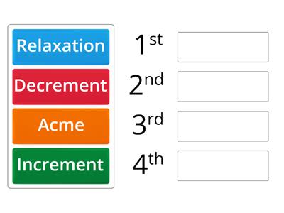 Order the phases of uterine contractions from begining to its conclusion