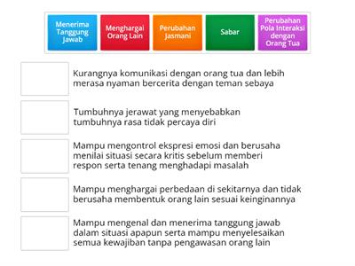 Faktor yang Memengaruhi Emosi dan Ciri-ciri Emosi