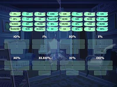 Equivalent Fractions, Decimals and Percentages