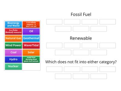 Fossil Fuels vs Renewables
