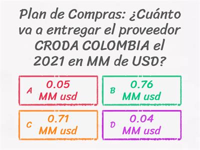 Preguntas Tableau PLM 