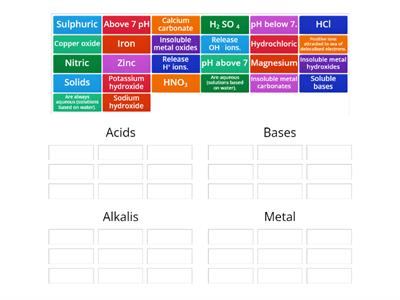 Acid/Base/Alkali/Metal