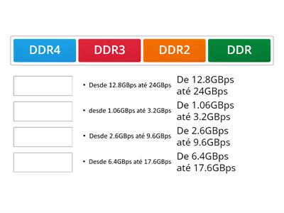 Memórias e suas velocidades