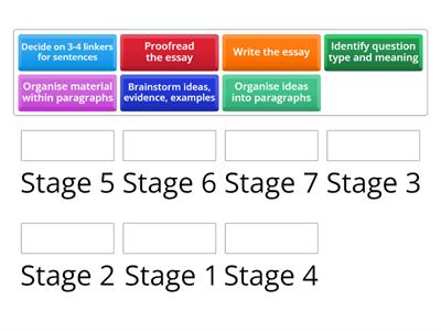 IELTS task 2 - the writing process