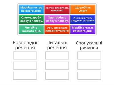  Види речень за метою висловлювання