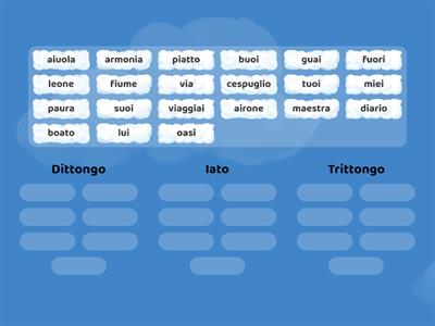 Dittonghi - Trittonghi - Iato