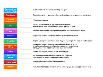 Рельєф. Тектонічна будова. Терміни