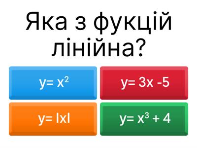 Функції та графіки.