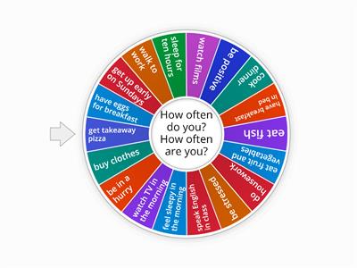 Adverbs of frequency Elementary 